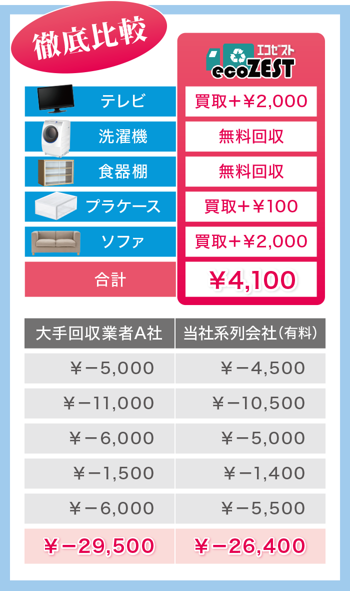 買取品があれば、さらにお得になります! 買取品があれば、さらにお得になります!