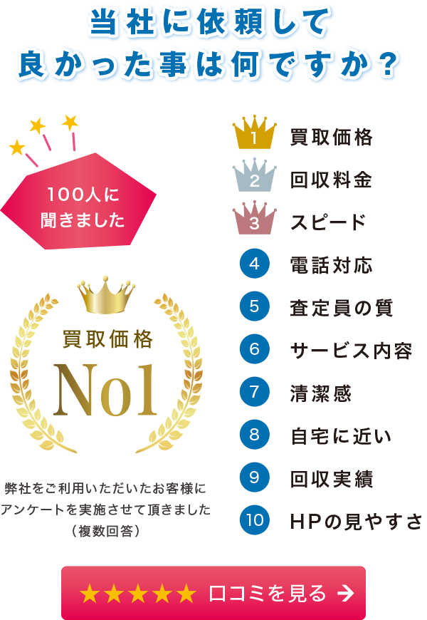 当社に依頼して良かった事は何ですか? 当社に依頼して良かった事は何ですか?
